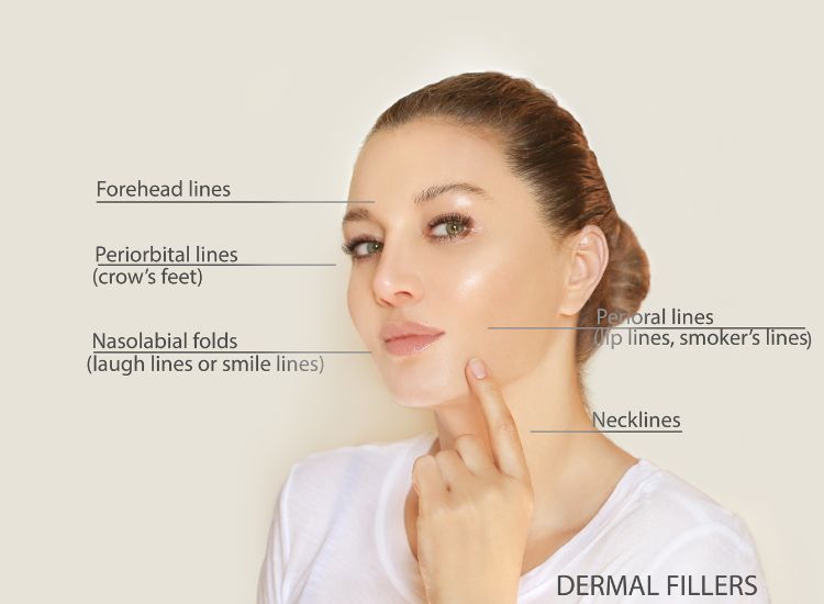 dermal peel for parts of the face